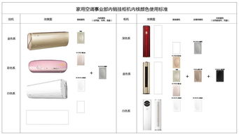 標(biāo)準(zhǔn)化與精簡 電腦圖文設(shè)計(jì)的工業(yè)設(shè)計(jì)對(duì)話
